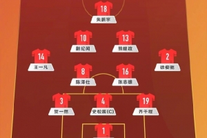 U20亚洲杯中国队vs澳大利亚队，中国队首发名单出炉