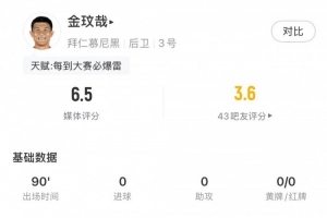 金玟哉全场数据：1次失误致丢球，4次拦截，2次解围