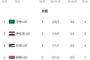 B组末轮大乱斗！晋级形势三度反转：伊拉克中场染红&沙特起死回生