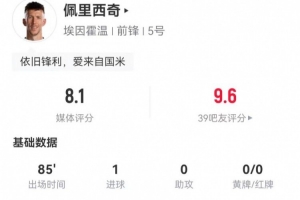 宝刀不老！36岁佩里西奇本场6射3正进1球 3关键传球+3拦截3抢断
