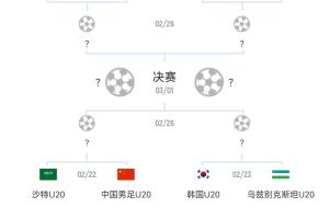 不容易！亚青赛八强成年队世界排名：日本15最高，中国90断层最低