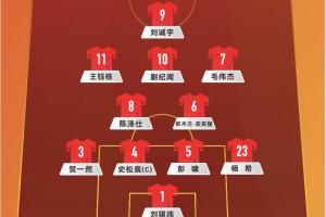 距离世青赛一步之遥！国青vs沙特阵型4231，延续小组赛前两场首发