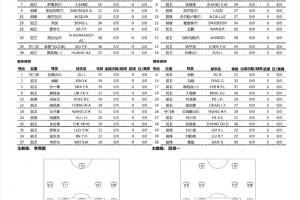 中超首轮|海牛vs西海岸首发：5外援PK5外援！宋龙先发 张修维出战