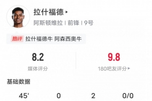 人挪活！拉什福德本场数据：2助攻3关键传球2过人成功，评分8.2