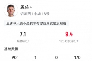 恩佐本场比赛数据：1进球2关键传球&14次丢失球权，评分7.1