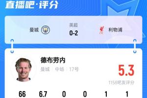 🤔问题在哪？33岁德布劳内下滑明显 39岁魔笛西甲赛场轰世界波