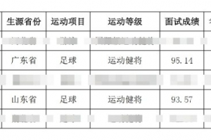 祝贺！谢文能、高准翼、钟浩然被华中科技大学保送录取
