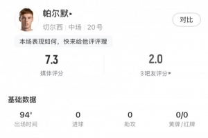 帕尔默全场数据：7次射门3次射正，2次错失绝佳机会