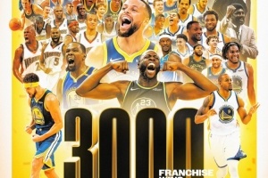 👏里程碑！勇士取得队史常规赛第3000胜 NBA历史第5队