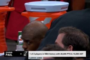 NBA历史仅2名球员得分20000+且助攻10000+：保罗、詹姆斯