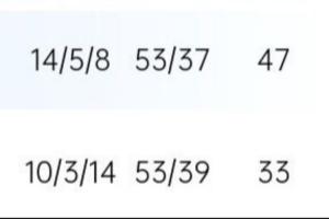 曼城净胜球只比热刺多2个，但积分多14分，一个第4、一个第13🤯