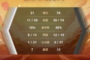 🏀CUBAL女篮-李靖蕾26分 陈逸菲16+6 南京邮电45分大胜海南师大