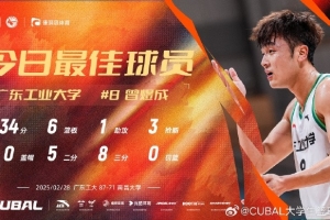 34分6板3断！CUBAL今日最佳球员：广东工业大学曾煜成