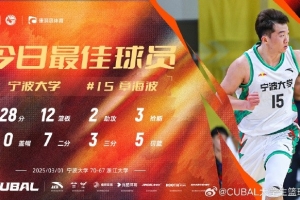 28分12篮板2助攻3抢断！CUBAL今日最佳球员：宁波大学章海波