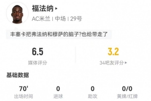 福法纳本场2射0正+1关键传球 5对抗1成功 获评6.5分并列最低