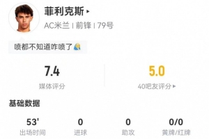 菲利克斯本场4射1正+1造良机 3长传3成功 8对抗3成功 获评7.4分