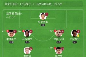 天才特塔！阿森纳单场派上全部6个边卫踢个遍