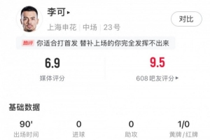 攻守兼备！李可全场数据：关键传球2次、解围6次、丢失球权仅5次