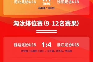 中国足协青少年足球锦标赛男子U18组排位赛阶段战报 +决赛对阵
