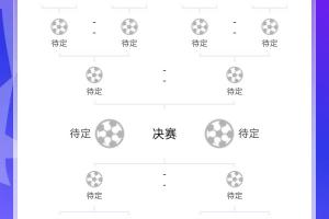 🤔欧冠1/8决赛首回合战罢，你看好谁晋级？哪场最有悬念？