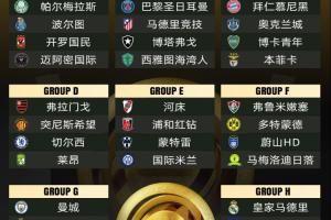 🤑马卡：皇马参加世俱杯即拿3500万欧奖金，夺冠至多获1.45亿欧