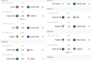 踢利物浦前...巴黎近5场欧冠轰进21球...各项赛事近5场轰22球