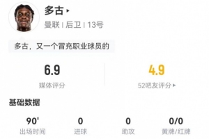 多古本场1造良机19丢失球权 10对抗4成功 2犯规2造犯规 获评6.9分