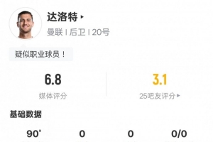 达洛特本场比赛数据：2关键传球&21次丢失球权，评分6.8