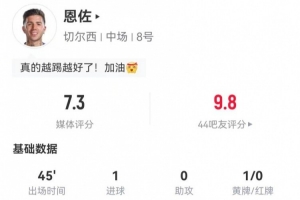 恩佐本场替补数据：1球+1关键传球 43传球全成功 获评7.3分