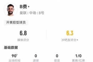 B费本场1关键传球+1送点 6对抗1成功+3被过 18丢失球权 获评6.8分