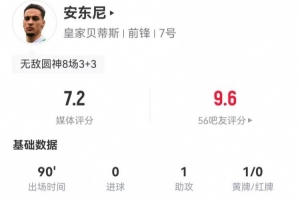 安东尼本场1助攻2关键传球 12对抗5成功+18丢失球权 2抢断2造犯规