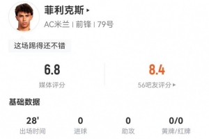 菲利克斯替补数据：2射0正+造乌龙 6对抗2成功 1造犯规1越位