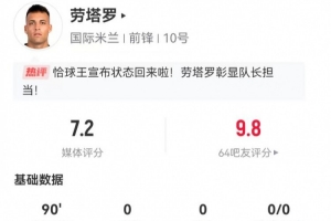 劳塔罗本场数据：6射1正+1失良机 3关键传球+3犯规 13对抗4成功