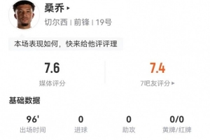 桑乔本场1射0正 3关键传球+1造点 8对抗5成功 获评7.6分