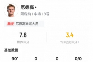 厄德高本场数据：3关键传球&创造1次进球机会，评分7.8