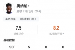 奥纳纳本场数据：5次扑救&25次丢失球权均全场最多，评分7.5