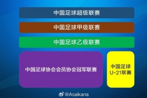 2025赛季中国男子足球四级联赛升降级名额