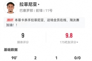 拉菲尼亚本场3射2正进2球 1助攻2关键传球 11对抗4成功 9.0分最高