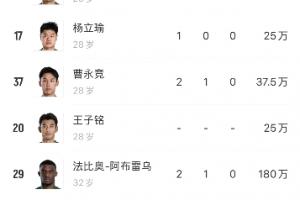 实力强🤩！国安队内目前五外援，前中后场都有国脚球星
