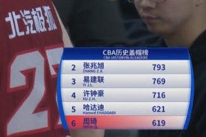 CBA历史盖帽榜-周琦619暂列第6 王治郅852个高居榜首