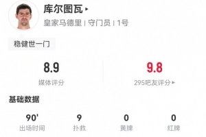 世一门！库尔图瓦本场9次扑救、预期扑出0.86球，获评8.9分