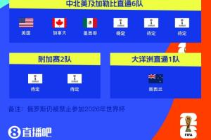 FIFA排名只高国足1位！新西兰直通2026世界杯，东道主外第二队