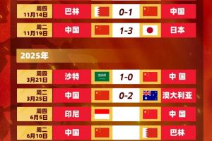 都是生死战！国足世预赛最后两场赛程：6月连战印尼、巴林！