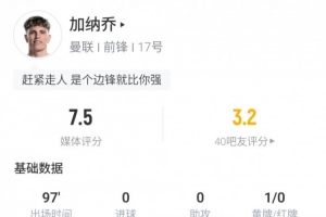 哥们以为自己是C罗😂加纳乔vs森林狂射6脚0射正 数次远射高射炮
