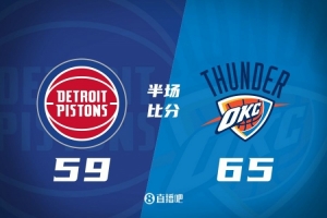 雷霆上半场65-59活塞 亚历山大17分 小哈达威三分6中5轰21分