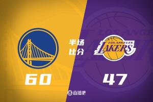 半场-波杰狂砍22分库里12分 詹东合计16分&湖人失准 勇士领先13分