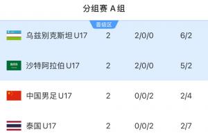 又到荣誉战😢国少与泰国提前出局&末轮交手，再输将0分垫底出局