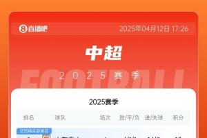 积分榜：津门虎2胜4平积10分暂列第5，英博三轮不胜积6分暂列第11
