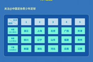 全运会U20男足资格赛分组：浙江上海北京同组，四川辽宁山东同组