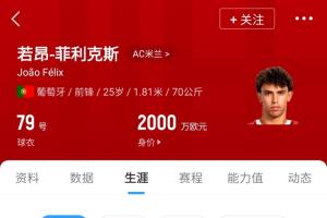 4年跌8000万😫25岁菲利克斯身价仅剩2000万 辗转5队转会费近2亿